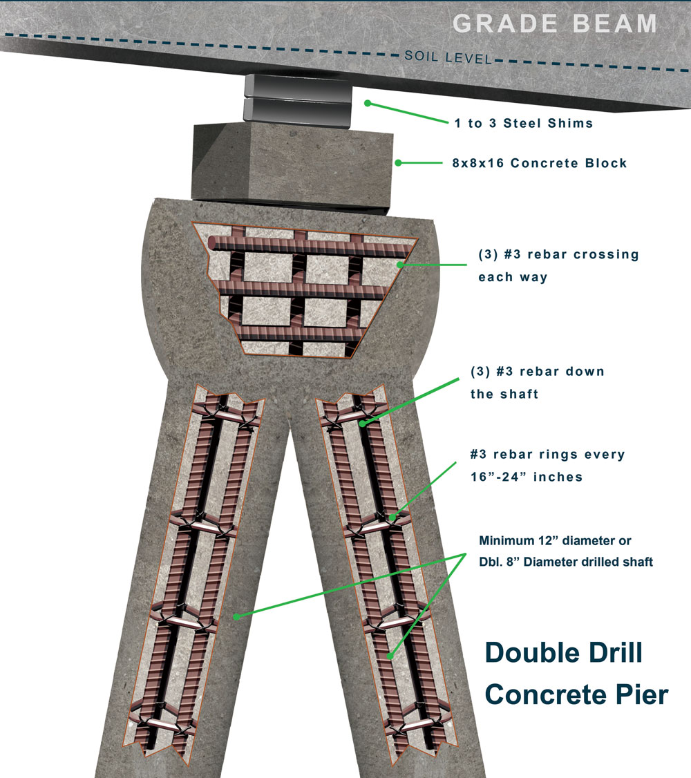 Hybrid piling system diagram