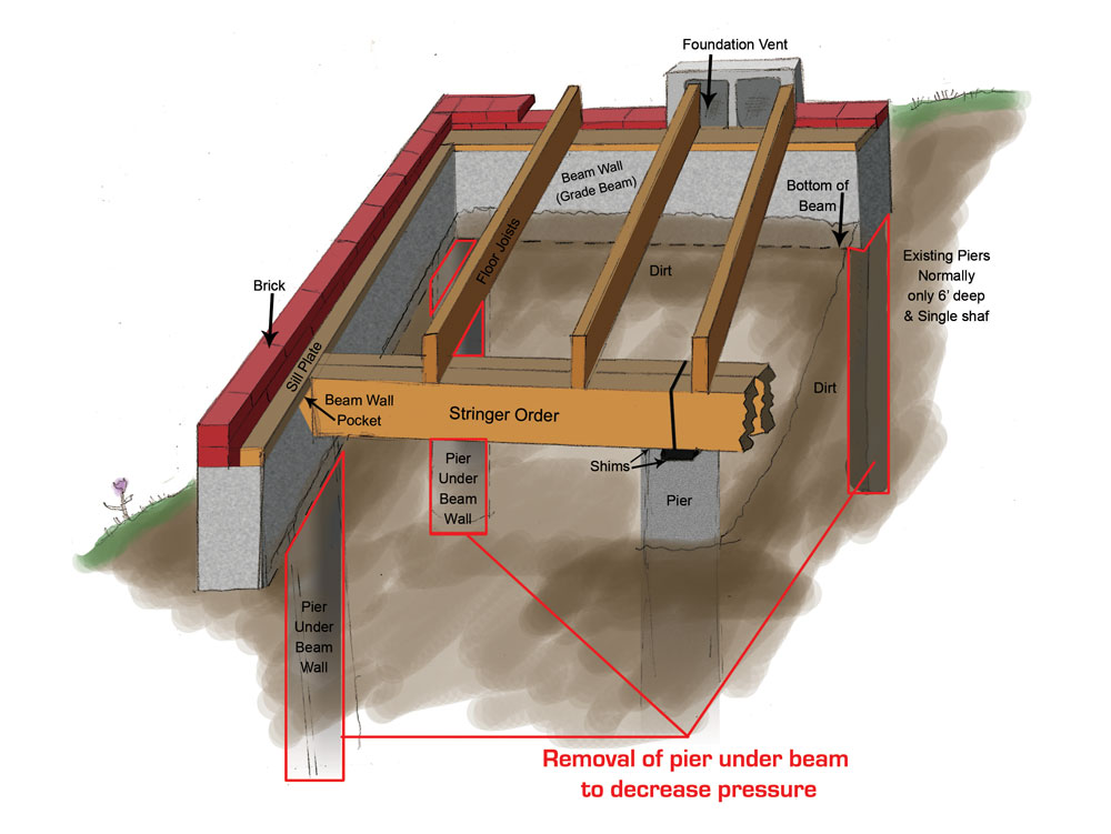 Specialized Plumbing Solutions by FCS
